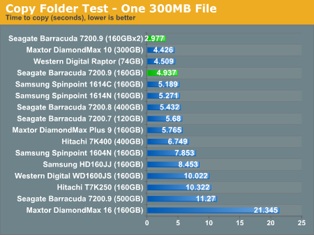 Copy Folder Test - One 300MB File